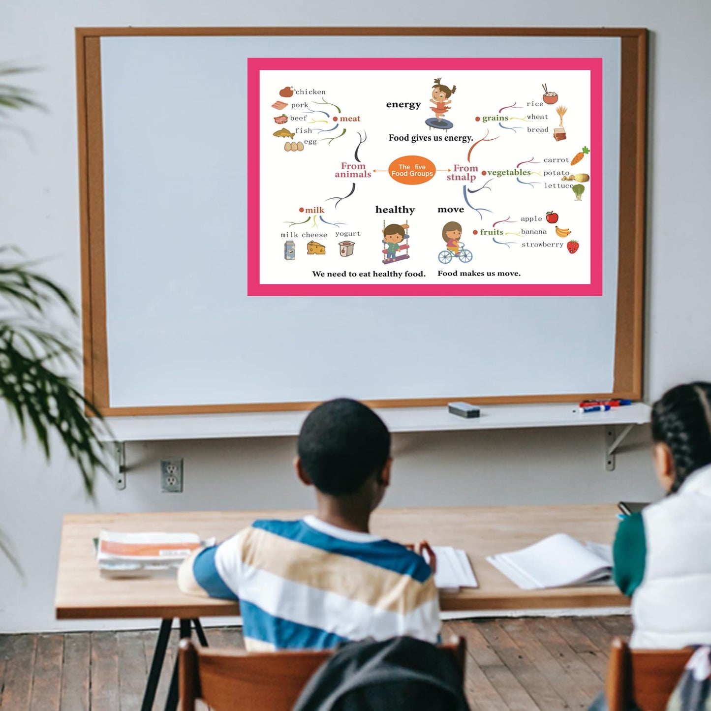The Five Food Groups Mind Mapping| Educational Posters for Toddlers and Kids | English Teaching Aid Tool| Handy Wall English Charts Reference for Students| Great for School Classroom Décor(17x24in)