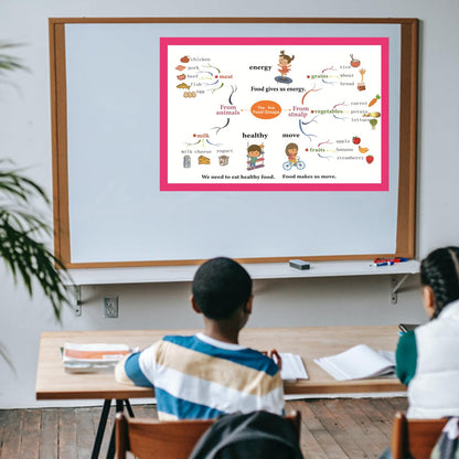 The Five Food Groups Mind Mapping| Educational Posters for Toddlers and Kids | English Teaching Aid Tool| Handy Wall English Charts Reference for Students| Great for School Classroom Décor(17x24in)