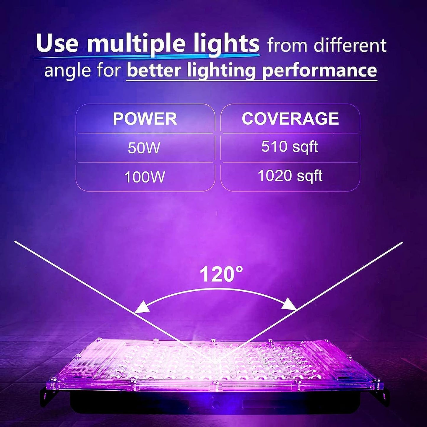 Indmird 100W Black Lights, Blacklight Flood Light with Plug and Switch,for Glow Party, Halloween, Fluorescent Poster, Stage Lighting, Body Paint