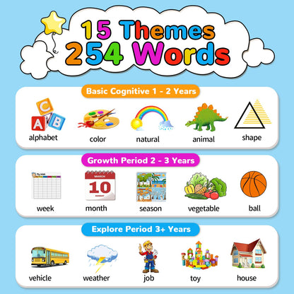 Kidzdo Dinosaur Sight Words Talking Flash Cards for 2 3 4 5 6 Years Old Boys and Girls, Easter Stuff Birthday Gifts for Toddler, Pocket Speech Learning Toys Helps Language Delay Kids, Green