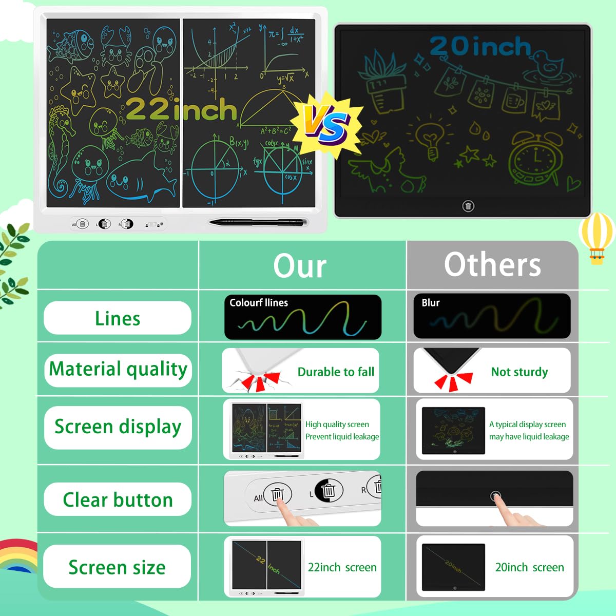 LCD Writing Tablet for Kids,22 Inches Colorful Screen Drawing Tabelt, Remote Split Screen Control Erasable Function,Educational and Learning Autism Toys 3-12 Year Christmas Gifts for Grandkids