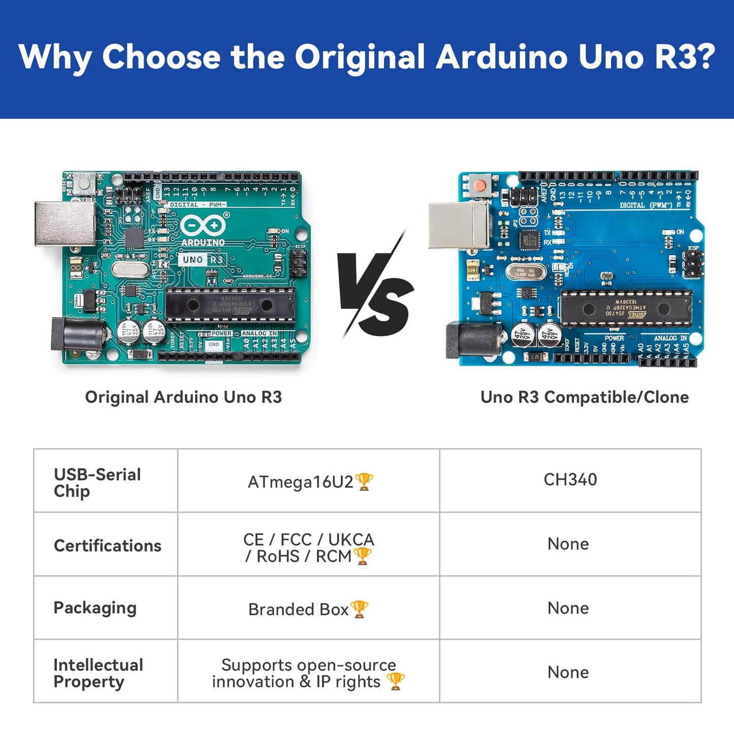 SunFounder Inventor Lab Starter Kit with Original Arduino Uno R3 REV3 Multimeter 34 Projects 40+Video Courses RAB Breadboard Holder Battery, RoHS Compliant, for Beginners & Engineers