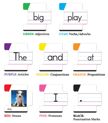 Key Education Sentence Building Game, Phonics Puzzles for Kids Ages 6-8, Learn to Read Parts of Speech, Sight Words, and More, Speech Therapy Materials for Kindergarten, 1st Grade, and Up