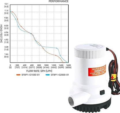 SEAFLO 01 Series 2000 GPH Bilge Pump – 12V, 1-1/8" Outlet, Marine Submersible Pump with Anti-Airlock Protection, CE & Rohs Certified, 4-Year Warranty | Reliable for Boats and Marine Applications