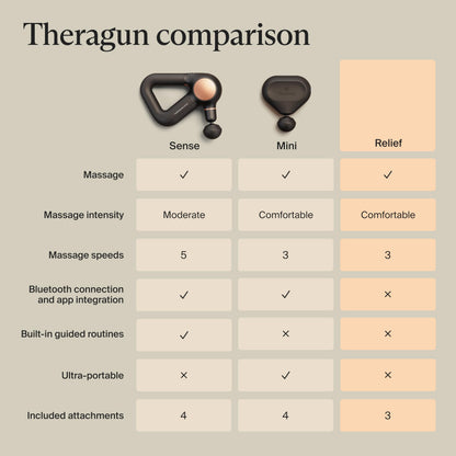 TheraGun Therabody Relief Handheld Percussion Massage Gun - Easy-to-Use, Comfortable & Light Personal Massager for Every Day Pain Relief Massage Therapy in Neck, Back, Leg, Shoulder and Body (Navy)
