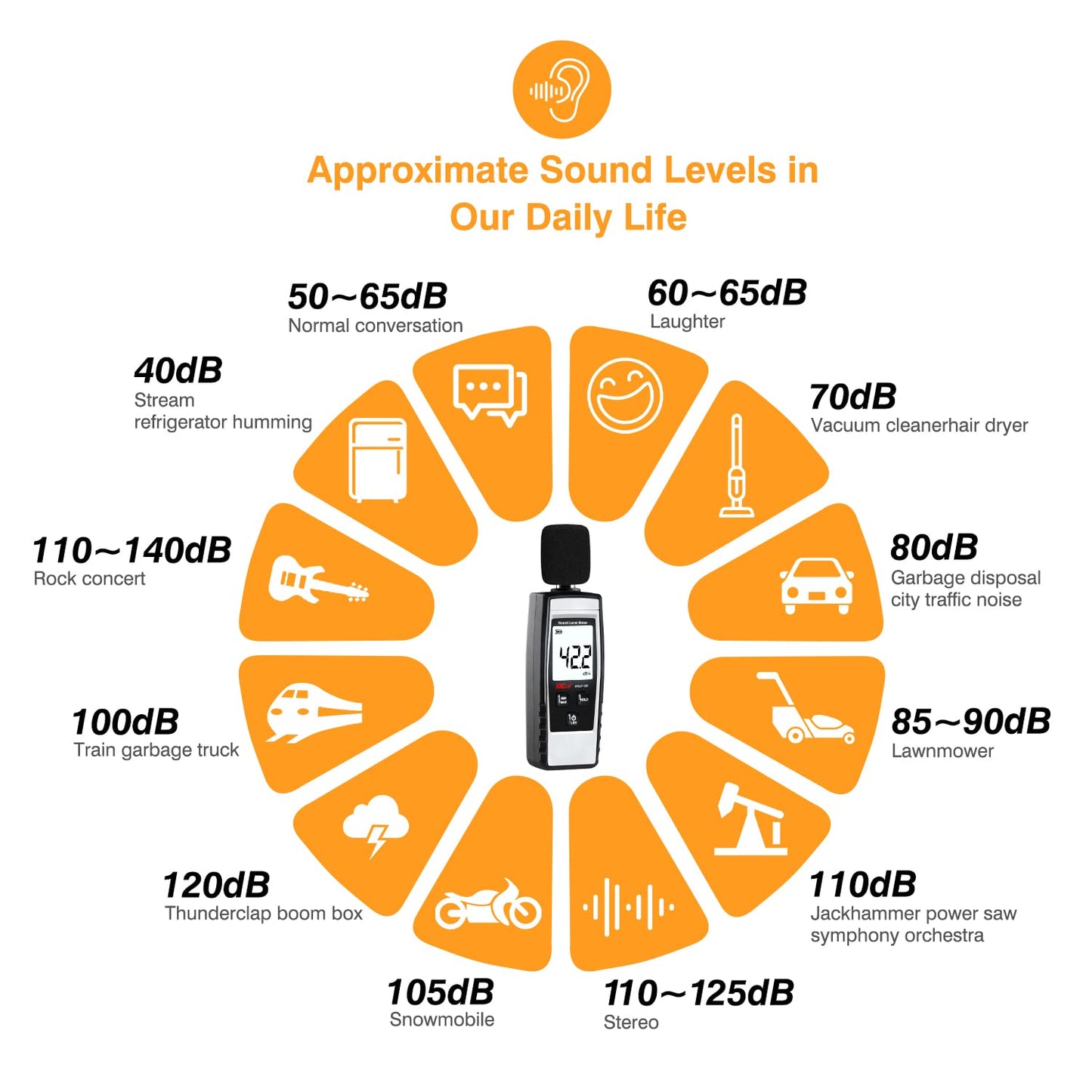 Decibel Meter Sound Level Reader 30-130dB(A), Hand-held Sound Noise Meter, Digital Noise Meter Decibel Monitoring Tester Calibrated Audio Noise Volume Measuring Tool