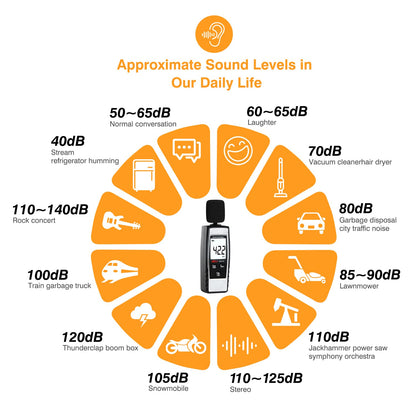 Decibel Meter Sound Level Reader 30-130dB(A), Hand-held Sound Noise Meter, Digital Noise Meter Decibel Monitoring Tester Calibrated Audio Noise Volume Measuring Tool