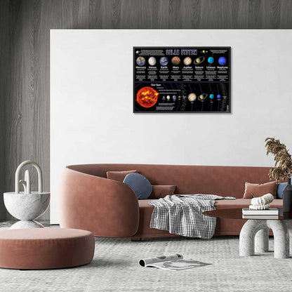 Solar System Educational Planet Poster Universe Infographic Star Life Cycle Astronomy Knowledge Suitable For Living Room Dormitory Bedroom Wall Decoration 16x24in Framed