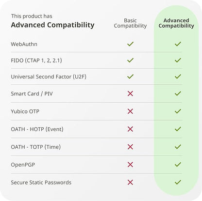 Yubico - YubiKey 5 NFC - Multi-Factor authentication (MFA) Security Key and passkey, Connect via USB-A or NFC, FIDO Certified - Protect Your Online Accounts