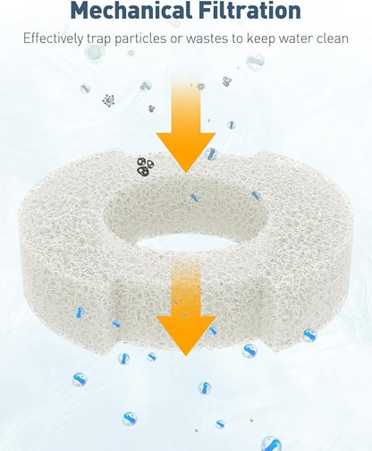 Pawfly 4 Pack Aquarium Bio-Sponge Filter Replacement Sponges White Foam for This Small 5 Gallon Sponge Filter