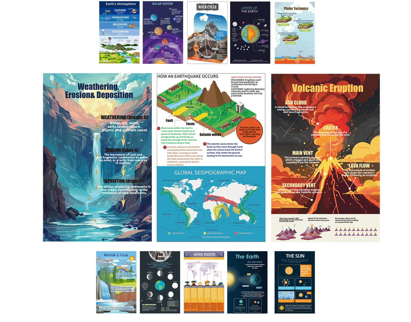 Magictodoor Earth Science Classroom Posters Set of 13-11x17 Inch Educational Wall Decor for Middle School, Homeschool & Science Teachers | Volcanoes, Biomes, Solar System Curriculum