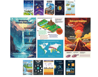 Magictodoor Earth Science Classroom Posters Set of 13-11x17 Inch Educational Wall Decor for Middle School, Homeschool & Science Teachers | Volcanoes, Biomes, Solar System Curriculum