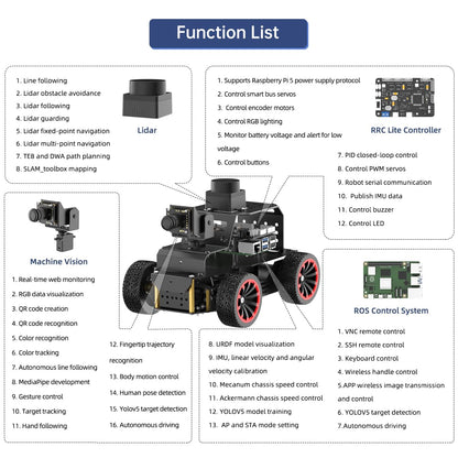 LewanSoul ROS2 Robot Car for Raspberry Pi 5 Programmable AI Vision Smart Robot Kit Ackermann Chassis, Lidar SLAM Mapping Navigation Path Planning Autonomous Driving, MentorPi A1 Without RPi