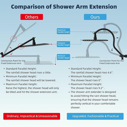 Hibbent All Metal 10'' Dual Filtered Rainfall Shower Head Combo, High Pressure Handheld Shower Head with 12'' Adjustable Curved Extension Arm, 20 Stage Shower Filter, 10-spray, 71'' Hose, Matte Black