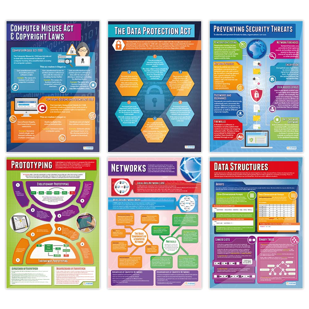 Daydream Education Computer Science Classroom Posters - Set of 32 - EXTRA LARGE 33” x 23.5" - Gloss Paper - STEM Middle & High School Class Decoration - Wall Charts