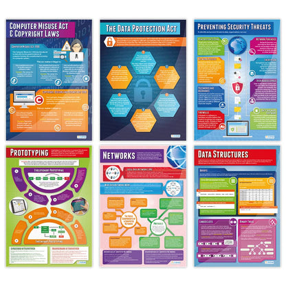 Daydream Education Computer Science Classroom Posters - Set of 32 - EXTRA LARGE 33” x 23.5" - Gloss Paper - STEM Middle & High School Class Decoration - Wall Charts
