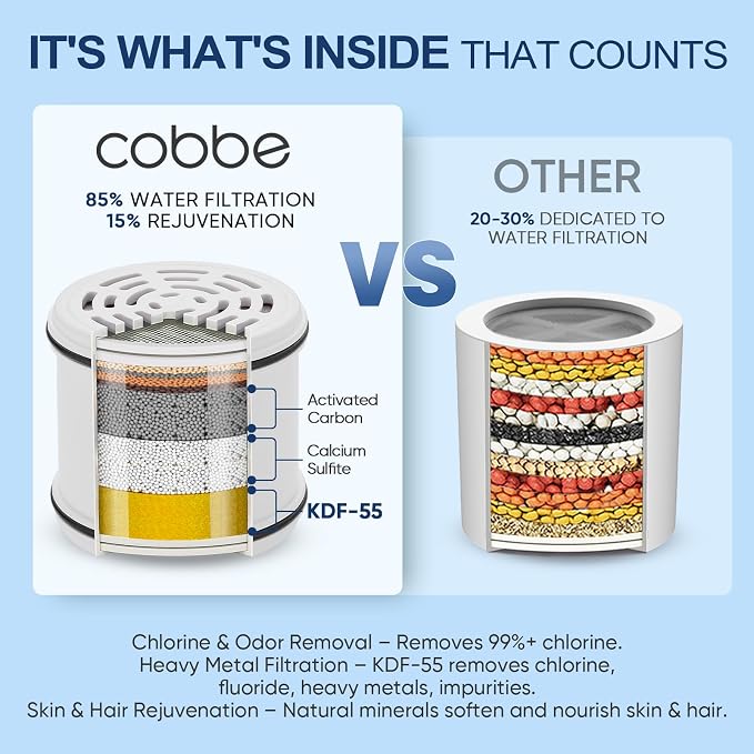 Cobbe Filtered Shower Head, 7 Modes High Pressure Shower Heads - 16 Stage Shower Head Filter for Hard Water for Remove Chlorine and Harmful Substances (Midnight Black Matte, 6 Inch Square)