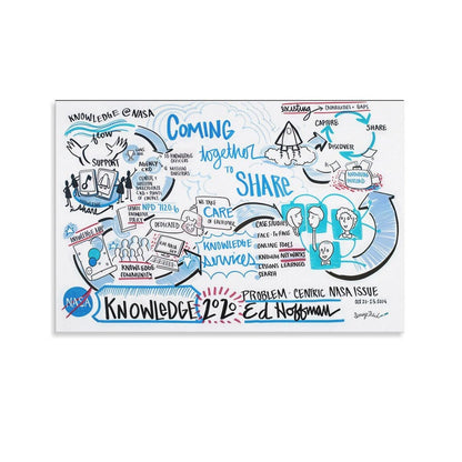 JHXNJDPOST Inspirational Poster Knowledge Is Power Educational Canvas Wall Art Aesthetic Decorative Painting Living Room ClassroomB 12x18inch(30x45cm)