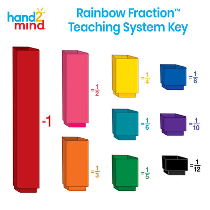 hand2mind Rainbow Fraction Tower Equivalency Cubes, Decimal Fraction Equivalency, Math Blocks, Montessori Math Rods, Fraction Manipulatives, Classroom Manipulatives for Elementary School (51 Pieces)