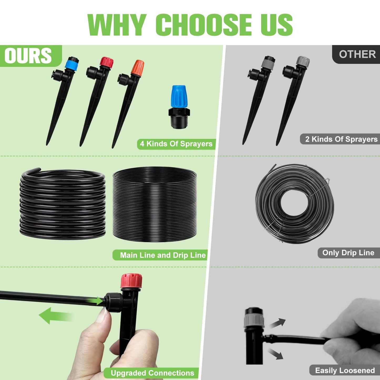 TJJFMM 230FT Drip Irrigation System for Garden with 40 Nozzles & Emitters, Garden Watering System with 1/2" & 1/4" Tube and Barbed Fittings - Adjustable Sprinklers Kit for Greenhouse, Lawn, Raised Bed