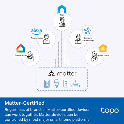 TP-Link Tapo Smart 3 Way Dimmer Switch KIT, Matter Compatible, Energy Monitoring, Neutral Wire Required, Works with Alexa, Siri, Google Home, SmartThings, UL Certified, 2.4GHZ Wi-Fi, Tapo S515D KIT
