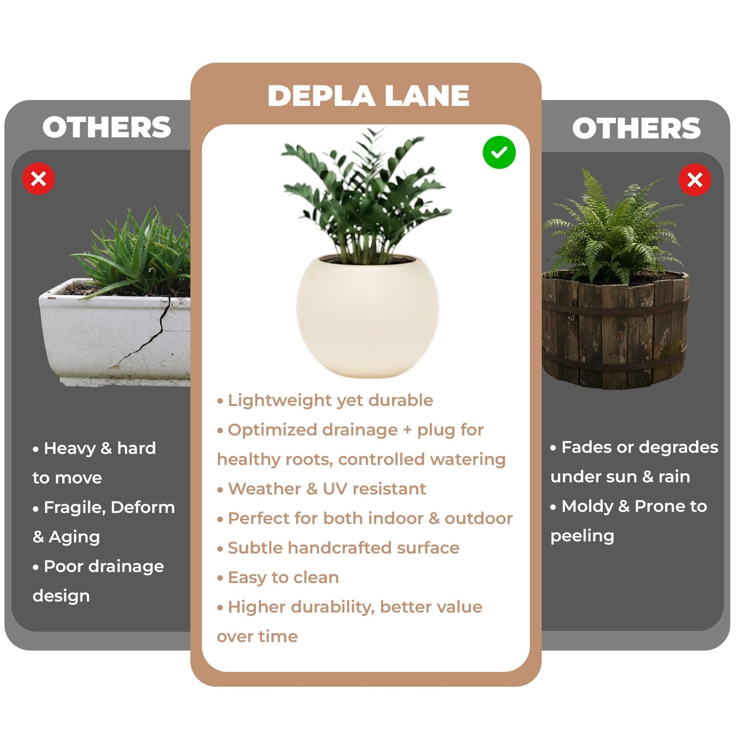 DEPLA LANE Marlo Fiberstone Round Planter (8.5" Pot Opening x 12.6" D x 9.8" H) Smooth Finishes, Lightweight, Durable, UV Resistant, Modern Minimalist Home Decor, Indoor Outdoor Pot (S, Cream White)