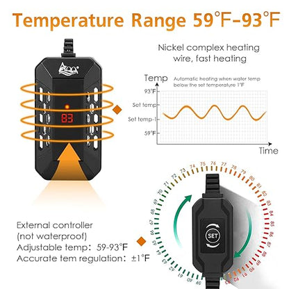 AQQA Aquarium Submersible Heater for Fish Tank,HD Temperature Display and Built-in Thermometer,External Controller Temperature Control Range 59℉-93℉,Safety Control Protects 150W