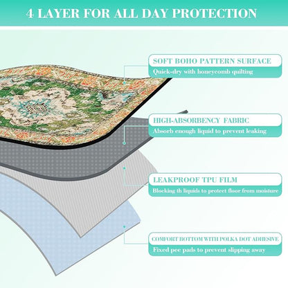 Thicken Washable Pee Pads for Dogs, Waterproof Reusable Pee Pads for Dogs，54"x72" Super Absorbent Leakproof Dog Pads, Non-Slip Potty Pads for Floor, Crate, Couch, Whelping Pads Pet Supplies