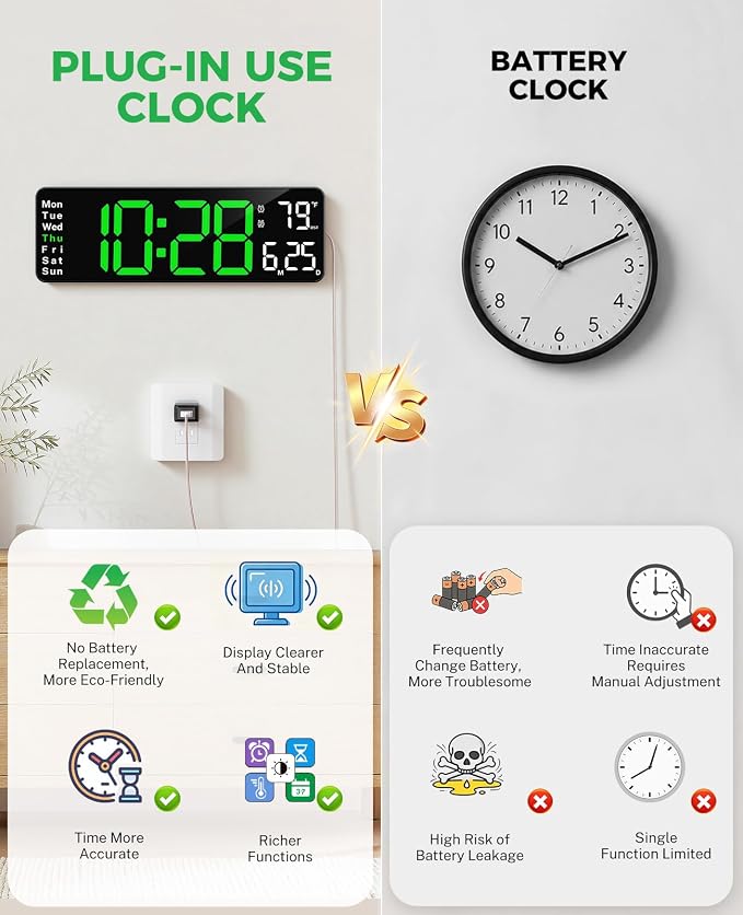 Digital Wall Clock for Classroom, 13" Digital Clock Large Display | Big Led Wall Clocks with Remote Control,Date,Week,Alarm,Temp &DST for Bedroom,Living Room,Gym,Office