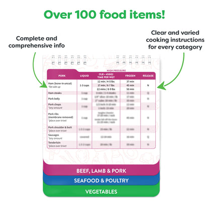 Air Fryer Cheat Sheet Magnets Cooking Guide Booklet - Air Fryer Cookbooks - Air Fryer Liners - Air Fryers Kitchen Gifts Gadgets 2025 and 2026 - Air Fryer Accessories - Air Fryer Cooking Guide