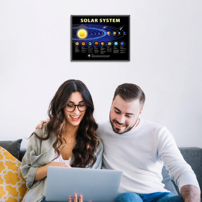 AMERICAN LUXURY GIFTS Illuminated Solar System Planetary Chart - Educational Space Wall Art Decor for Homeschool Classroom Kids Room - 14x11 Unframed Print