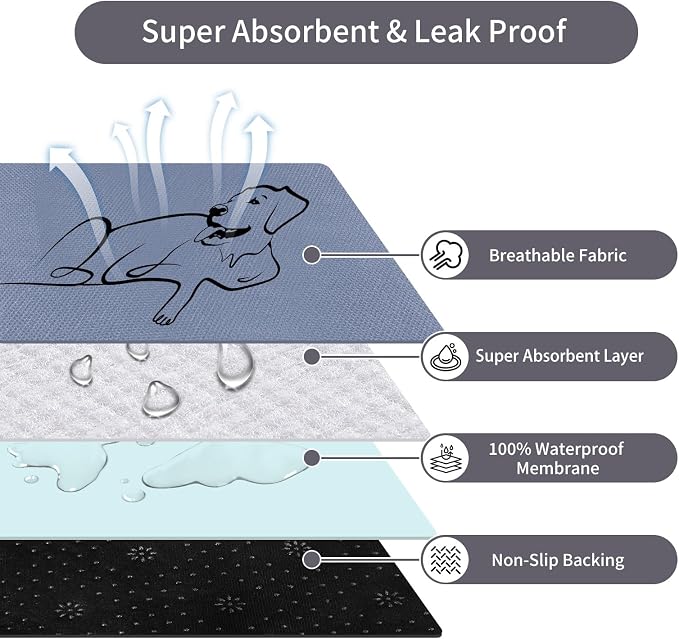 2 Pack Washable Pee Pads for Dogs 36"x45", Reusable Training Puppypads Absorbency Non-Slip & Leak-Proof for Pet Whelping Box Playpen Crate Sofa Bed Floors (Gray)