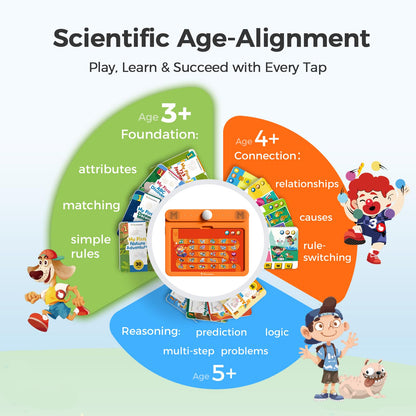 Think Academy Learning Pad for 3+, Age-Optimized Screen-Free Educational Learning Tablet, Learn to Read Phonics Flash Cards with Alphabet, Words, Numbers, Music, Preschool Learning Activities for Kids