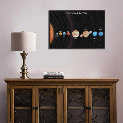 Solar System Educational Planet Poster Universe Infographic Star Life Cycle Astronomy Knowledge Suitable For Living Room Dormitory Bedroom Wall Decoration 16x24in Framed