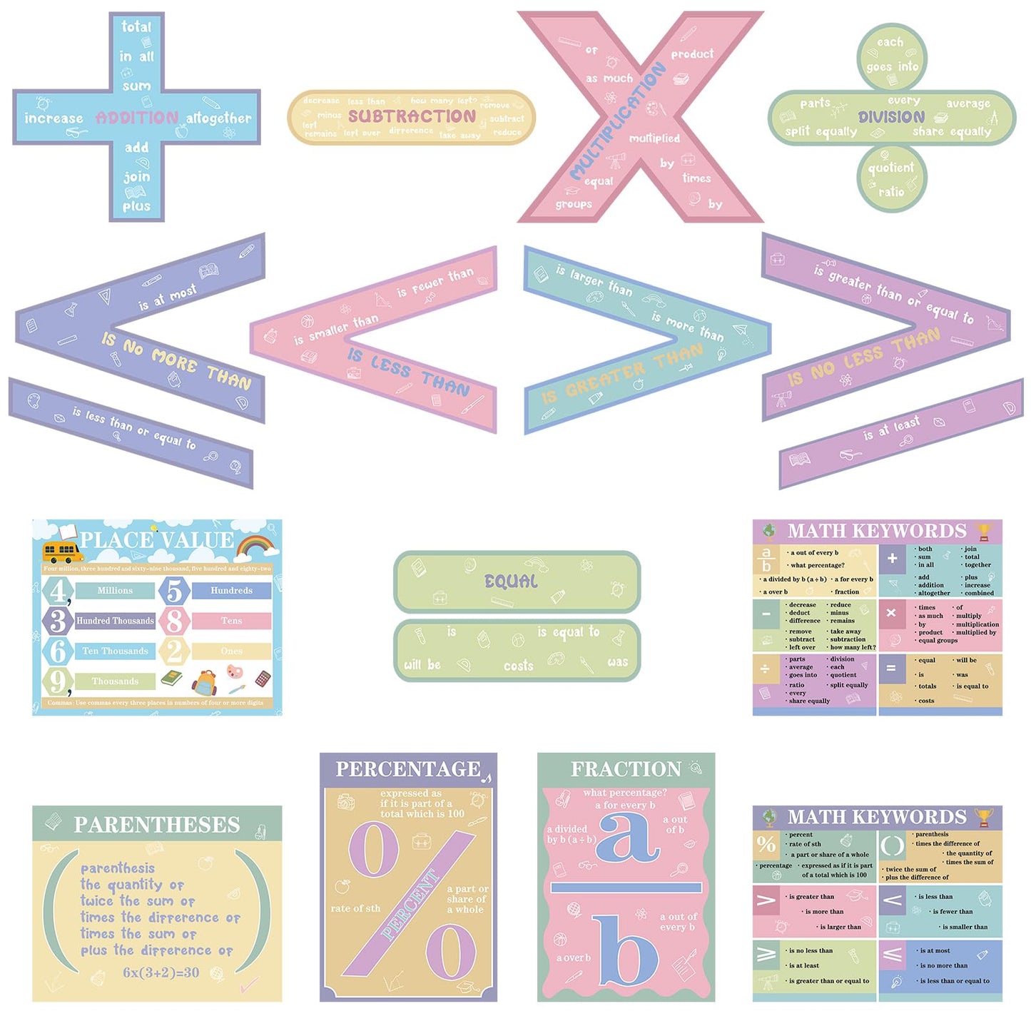 Geyoga 15 Pcs Educational Math Posters Set for Elementary Classroom Symbol Keywords Vocabulary Addition Back to School Subtraction Multiplication Division Posters for Middle Supplies(Pastel)