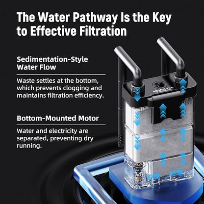 AQUASMITH Hang on Back Aquarium Filter,Ultra-Quiet Small Canister Filter,Multi-Layered Filtration,Bottom Anti-Dry Burn Motor,Extra-Large Filter (92GPH（for 5-20 Gallon）)
