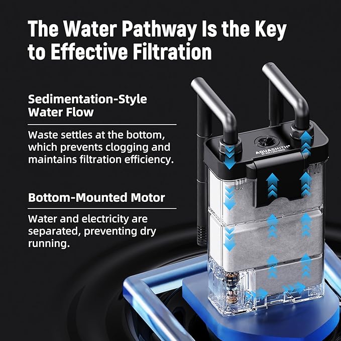 AQUASMITH Hang on Back Aquarium Filter,Ultra-Quiet Small Canister Filter,Multi-Layered Filtration,Bottom Anti-Dry Burn Motor,Extra-Large Filter (118GPH（for 20-40 Gallon）)