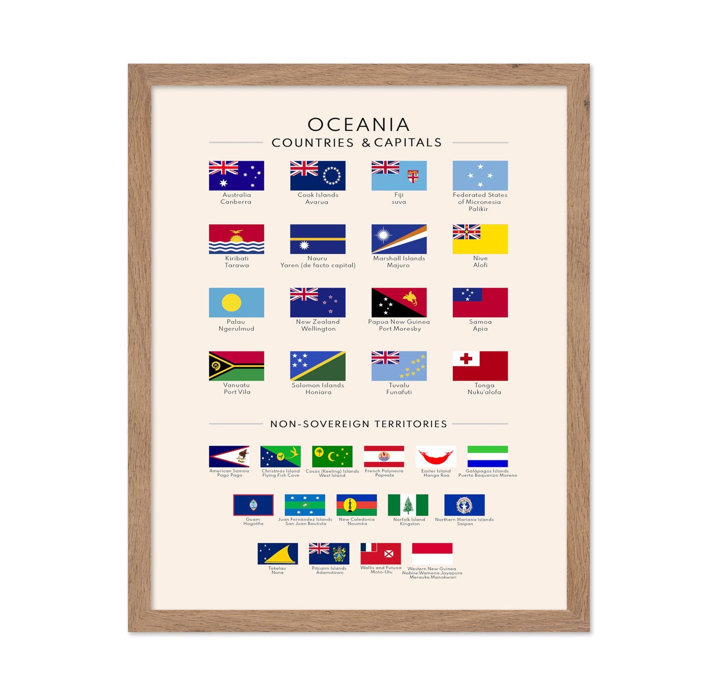 Poster Master Oceania Countries & Capitals Poster - Educational Print - Learning Materials Art - Flag Art - Gift for Student & Teacher - Great Decor for Classroom or Library, 11x14 Beige Framed