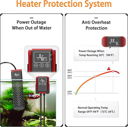 AQQA PTC Aquarium Heater 200W for Fish Tank 20-40 Gallon Digital Thermostat with External Controller Temp Range 59-94℉ with Overheat & Out-of-Water Auto Shut-Off Protection (200W for 20-40Gal)