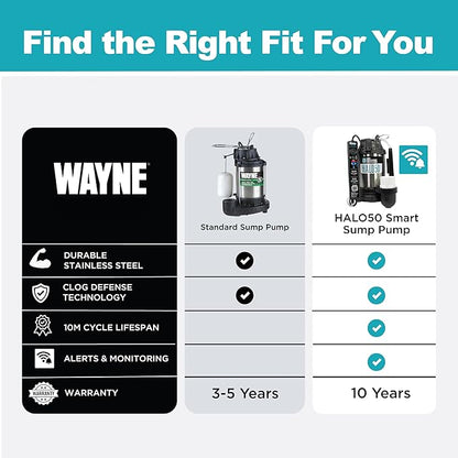 WAYNE HALO50 Smart Sump Pump – ½ HP Stainless Steel Basement Protection Pump, Up to 5,100 GPH – Digitally Connected Flood Protection with App Monitoring – Quiet Operation