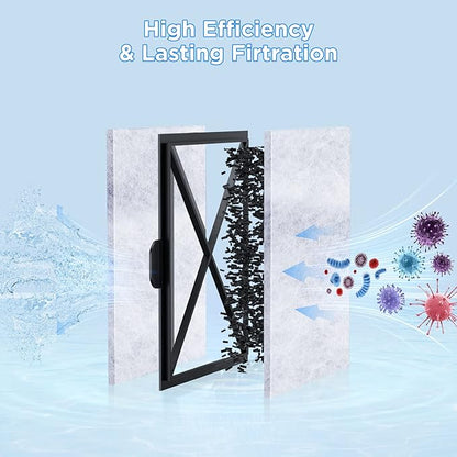 HiTauing 8 Pack EF-S Filter Cartridges for EF-S Element and BF5 BETTAFLO