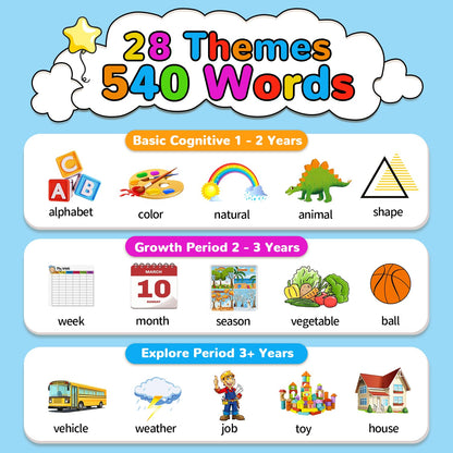 Kidzdo 520 ABCs Talking Flash Cards, Easter Stuff Birthday Gifts for 2 3 4 5 6 Year Old Boys Girls, Early Education Learning Toys, Autism Sensory Toys for Autistic Kids Ages 2-6, Blue