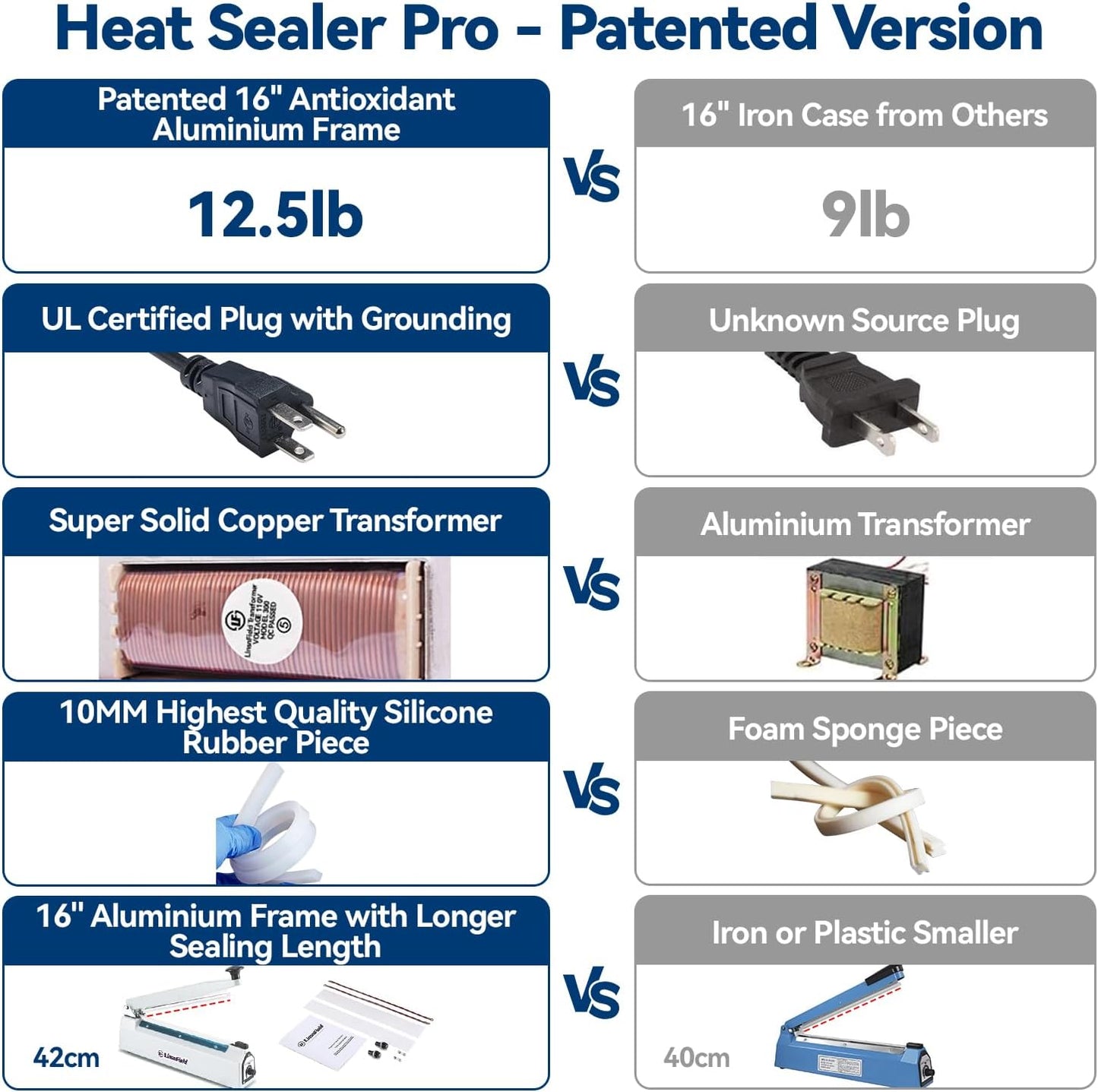 Sealer Pro - 16 inch Impulse Heat Sealer - 5mm Sealing Width - Manual Heat Sealer Machine for All Bags - Most Heavy Duty for Strong, Secure Sealing for Long Term Food Storage, Deep Blue