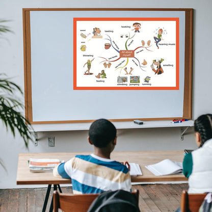 All about myself body Mind Mapping| Educational Posters for Toddlers and Kids | English Teaching Aid Tool| Handy Wall English Charts Reference for Students| Great for School Classroom Décor(17x24in)