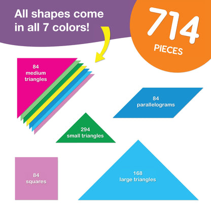 714 Pcs Tangram Shapes Easy Punch-Out Math Manipulatives for Learning Multicolor Triangles, Squares, Parallellograms Easy-Punch Paper Shape Cutouts in 7 Bright Colors US Made Card Stock