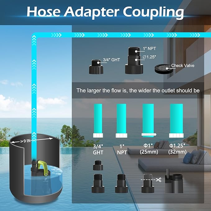 3/4HP 3000GPH Submersible Sump Water Pump, Simple Manual Control for Swimming Pool Garden Pond Basement Draining, with 16.4Ft Cord, Adapters, Check Valve and Rope