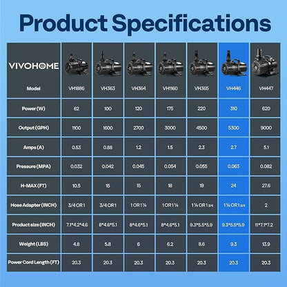 VIVOHOME Electric 310W 5300GPH Submersible Water Pump for Koi Pond Pool Waterfall Fountains Fish Tank and Aquarium