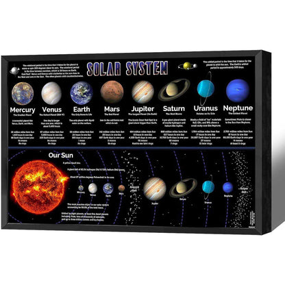 Solar System Educational Planet Poster Universe Infographic Star Life Cycle Astronomy Knowledge Suitable For Living Room Dormitory Bedroom Wall Decoration 16x24in Framed