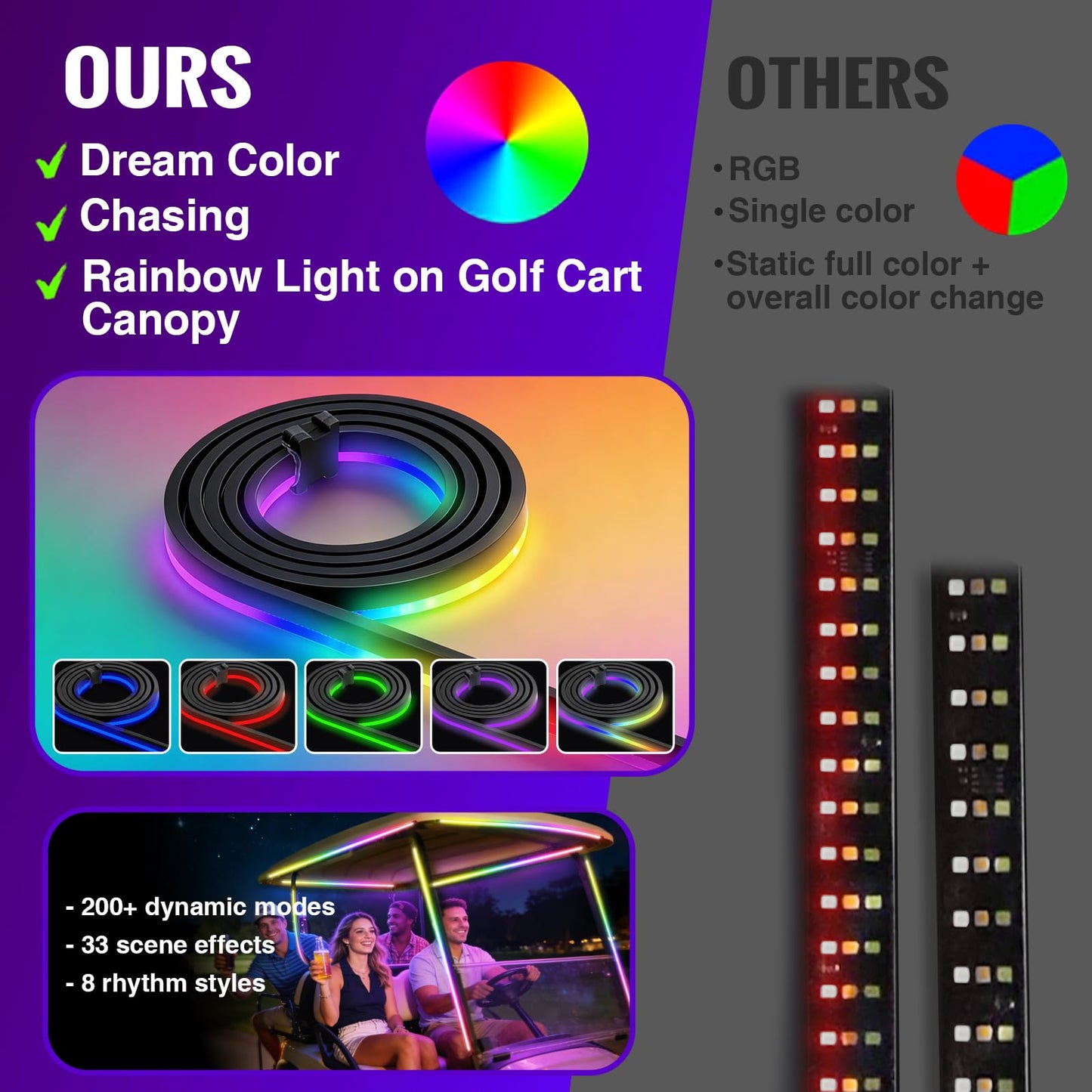Roykaw 8PCS FCOB Golf Cart Canopy LED Light Strips,ATV/UTV Lights, Dream Color,12-80V, Dimmable & Uniform Lighting Effect, Multi Color/Sync Music/APP Remote Control, IP67 Waterproof
