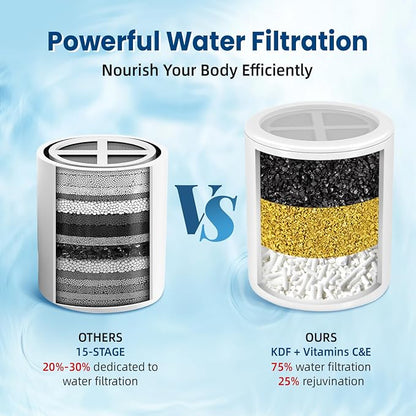 IceJoy Shower Filter Replacement Cartridge, Shower Head Filter Refill, for Hard Water Chlorine Heavy Metal, Skin Hair, Fit Any Similar Design Shower Water Filter